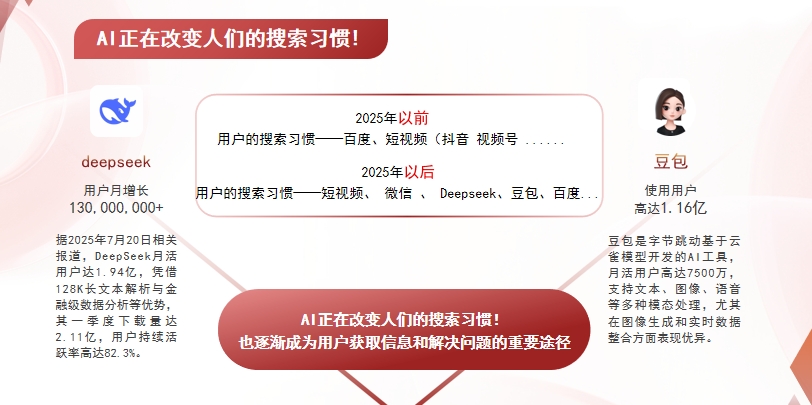 【鄂尔多斯】中山GEO哪家好？AI搜索优化全解析